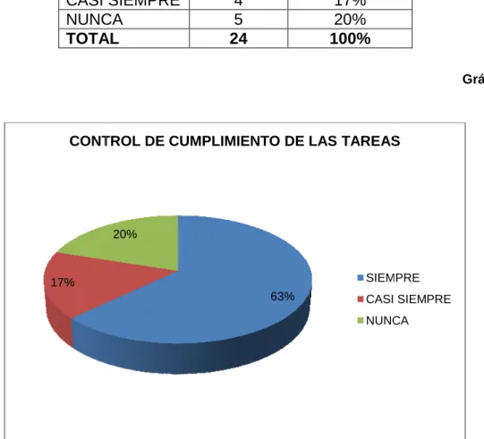 Gráfico N° 8 