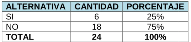 Gráfico N° 9 