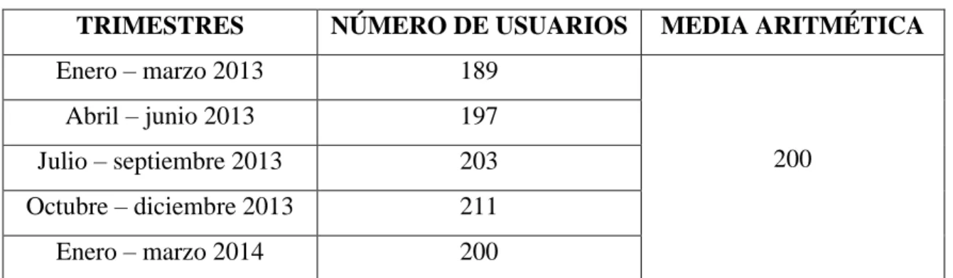 Tabla 4 Usuarios de JEPI Performance Servicio Automotriz 