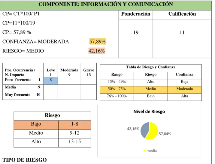 Tabla de Riesgo y Confianza