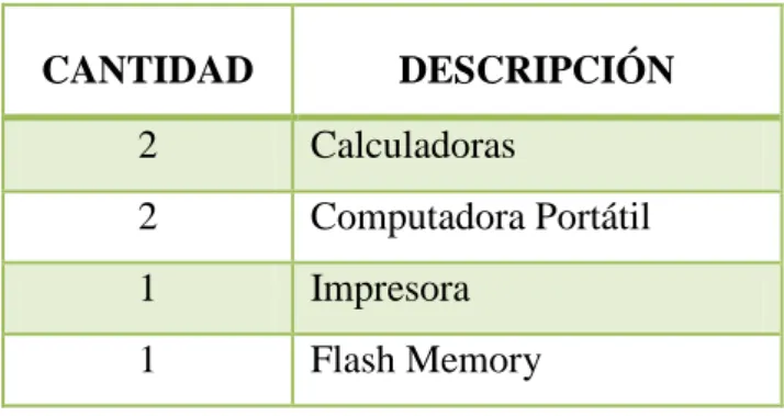 Tabla 10: Recursos Tecnológicos