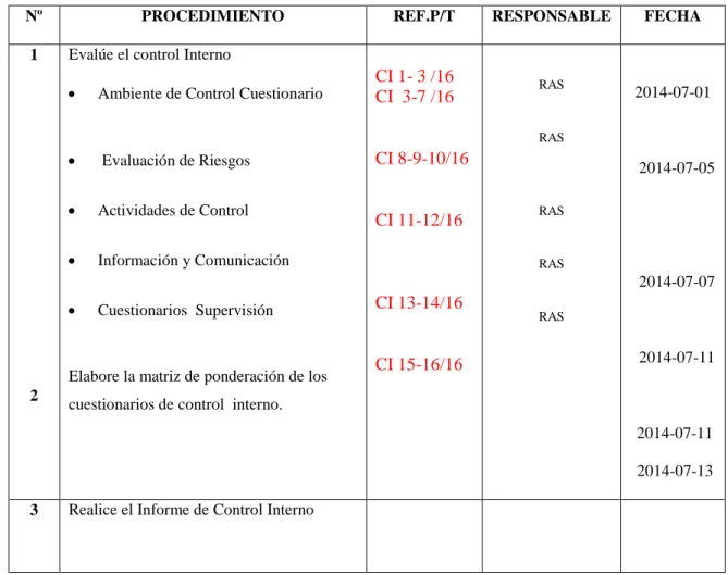 Tabla 7.-Programa de AUDITORÍA Fase II 