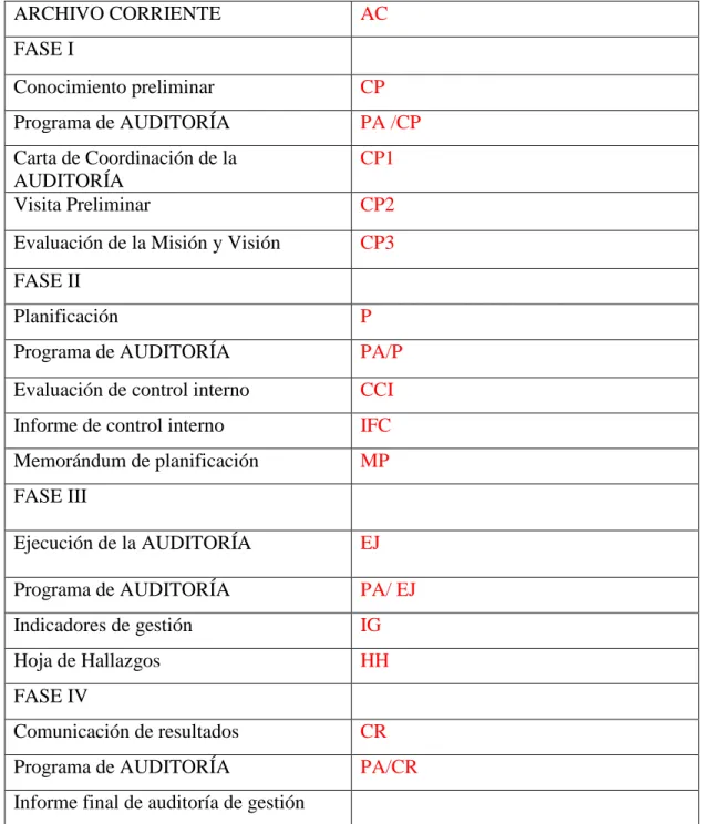 Tabla 8.- Índice de archivo corriente 