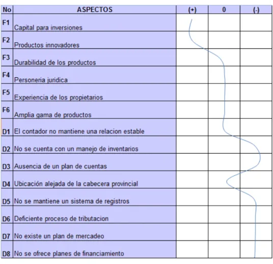 Gráfico 1. ANÁLISIS DE IMPACTO INTERNO 