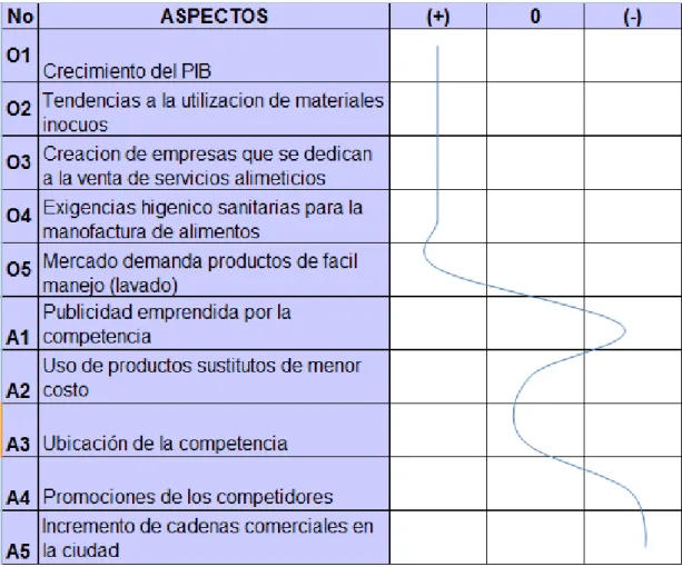 Gráfico 2. ANÁLISIS DE IMPACTO EXTERNO 
