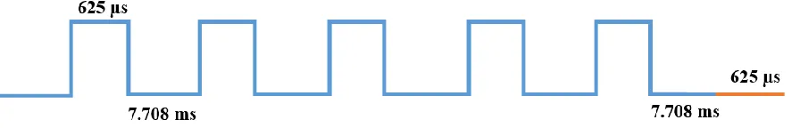 Figure 1-1:  RbCl-RbCl-Ga target stack used for 82Sr and 68Ge production at Los Alamos National 