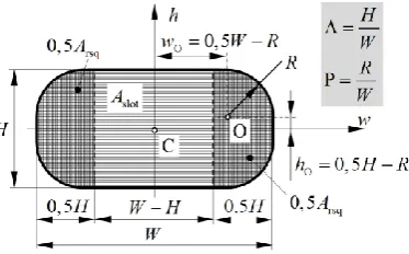 Fig. 8. Approximation of the velocity distribution using the basic power-law velocity profile for slot-rounded square model on the basis of measurements along h  axis only