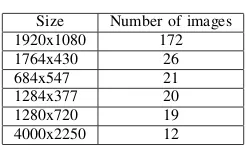 TABLE II: Stanford Dataset