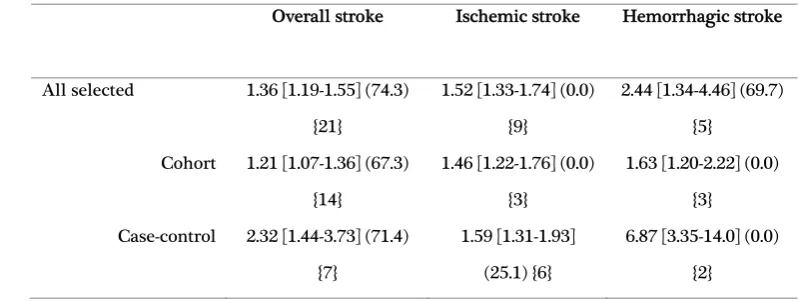 Table 2. Summary relative risks [95% confidence intervals] (I-squared value, %) in {number} of 