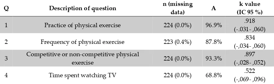 Table 3 Results of the assessments of the three Spanish versions of the Back Pain and Body Posture Evaluation Instrument (BackPEI) made by Expert Committee scores using the 5-point Likert scale