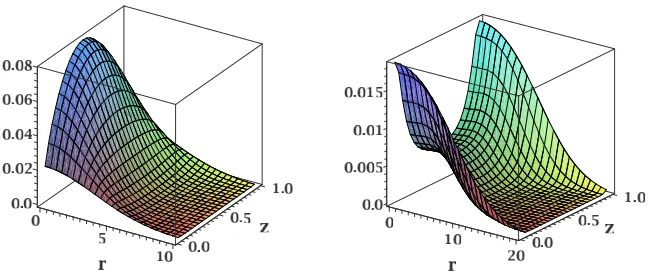 Figure 3. The dependence of the  √ ξ2on invariant energy W =s