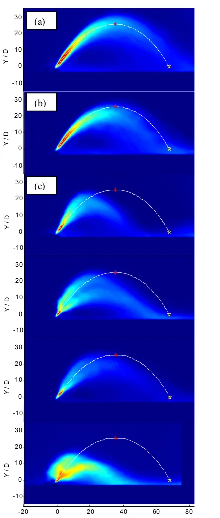 Figure 11.  Time averaged concentration fields for an INBJ with Fr = 17.8, in a stagnant environment (a) and in wavy ones, with T = 0.50 s and A = 5.0 mm (b), T = 1.05 s and A = 5.0 mm (c), T = 1.05 s and A = 12.5 mm (d), T = 1.50 s and A = 5.0 mm (e) and 