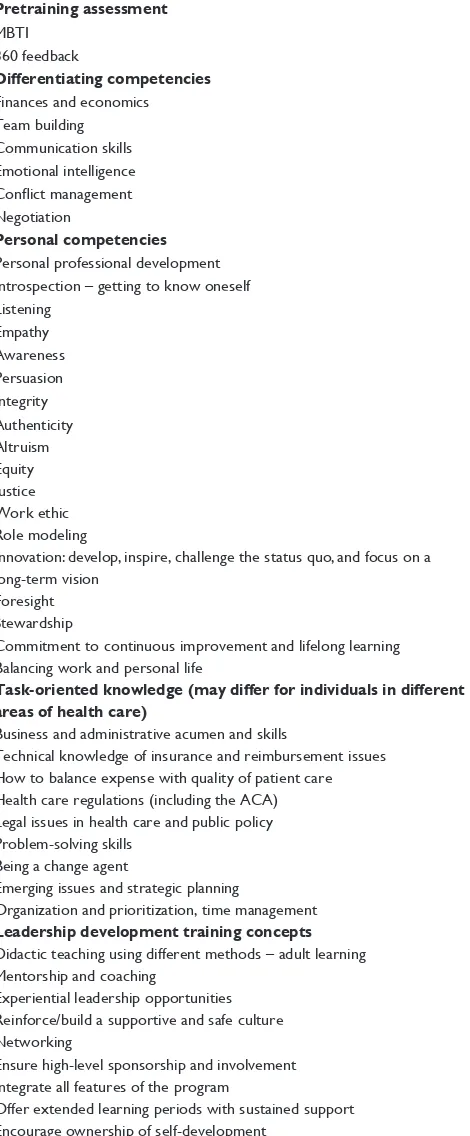 Table 1 Optimal elements and competencies of health care leadership development