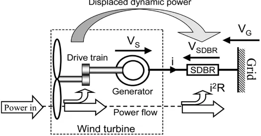 Fig.2.  Simulated power system 