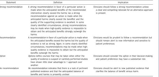 TABLE 1 Deﬁnitions and Recommendation Implications