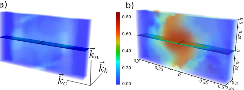 Figure 3.3: Distribution of |⟨unit cell. For simplicity, the primitive BZ is illustrated as an orthogonal box with reciprocallattice vectorstion energy less than 2 eV are plotted, as this energy region shows the greatest dielectricfunction enhancement