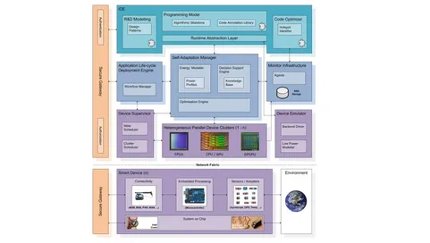 Figure 1. Reference Architecture