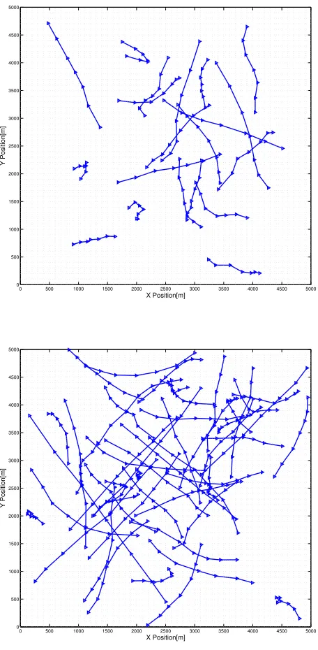 Figure 3.4: Scenarios with 20 Targets (top) and 50 Targets (bottom).