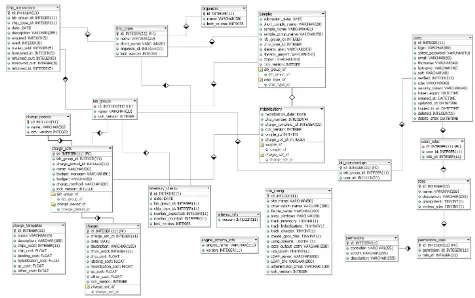 Figure 1SLIMarray database schemaSLIMarray database schema. A diagrammatic depiction of the tables used to store information in SLIMarray and the rela-tionships among them.