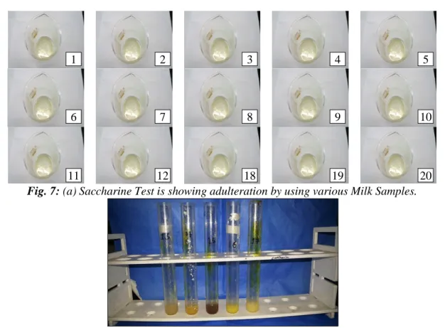 Fig. 7: (a) Saccharine Test is showing adulteration by using various Milk Samples. 