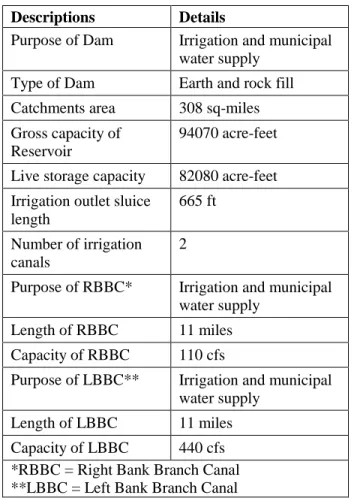 Table 1: Salient features of Khanpur dam  Descriptions  Details 