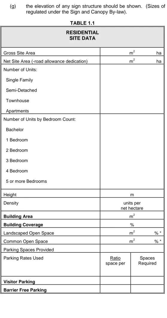 TABLE 1.1  RESIDENTIAL