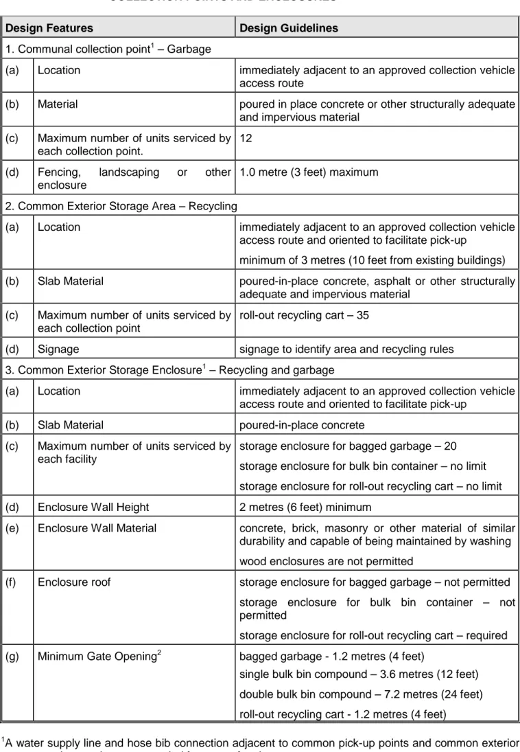 TABLE 10.2 -  DESIGN FEATURES OF RESIDENTIAL GARBAGE AND RECYCLING  COLLECTION POINTS AND ENCLOSURES 