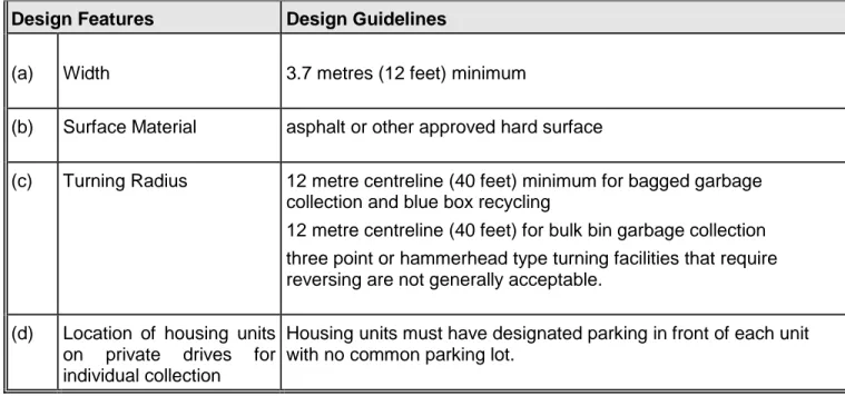 TABLE 10.3 - DESIGN FEATURES OF COLLECTION VEHICLE ACCESS DRIVEWAYS 