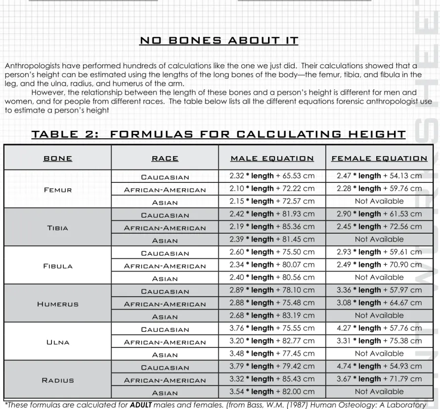 tAble 2:  FormUlAS For cAlcUlAtINg HeIgHt