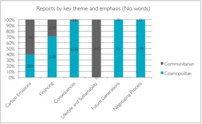 Figure 4.15 - Number of words coded by emphasis and key theme on the BBC (UK) 