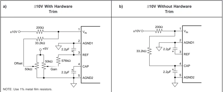 TABLE V. Offset and Gain Errors With and Without External Resistors. 200Ω 1 2 3 4 5 AGND2CAPREFAGND1VIN2.2µF++5V50kΩ50kΩ33.2kΩ576kΩ2.2µF+Gain±10VOffset 200Ω 12345 AGND2CAPREFAGND1VIN2.2µF+33.2kΩ±10V2.2µF+INPUT RANGES