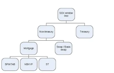 Figure 10: Example on window tree 