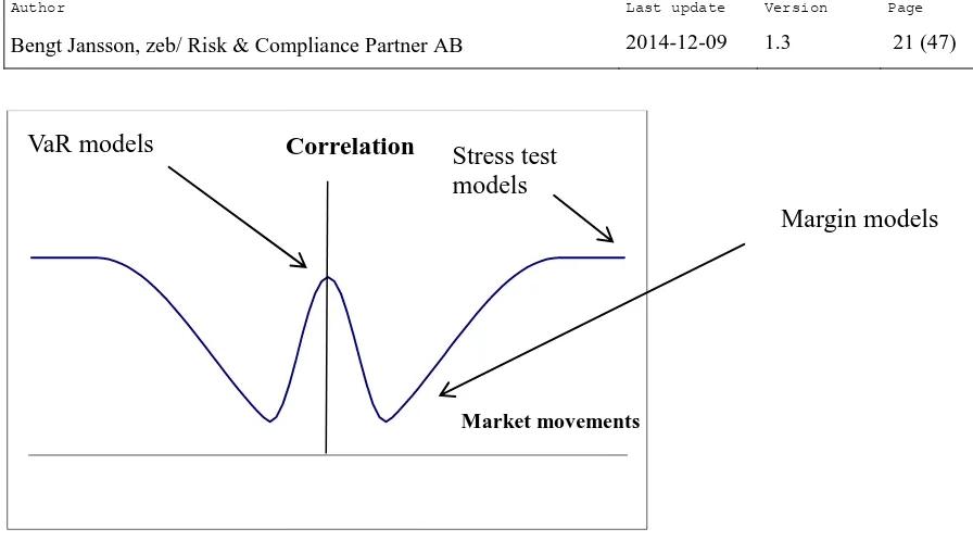 Figure 11: Market movements and correlation 