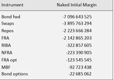 Table 1 : SEK, Naked margin per Instrument type, 20141031 