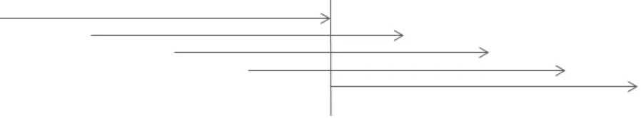 Figure 5: Overlapping test periods 