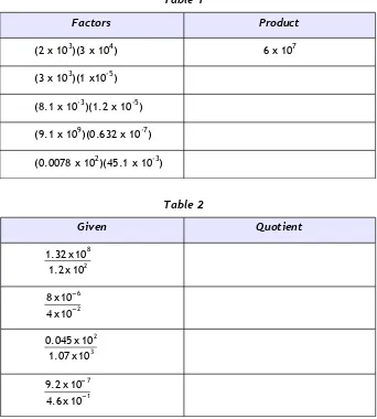 Table 1Factors