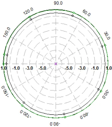 Fig. 8: Gain of proposed antenna. 