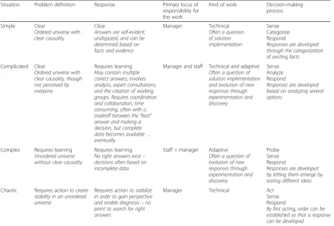 Table 1 Complexity Analysis Framework for QI in Health Care