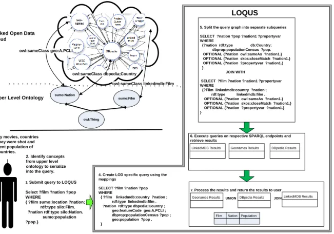 Figure 1: LOQUS Architecture