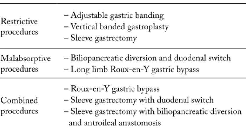 Table 1. Bariatric procedures