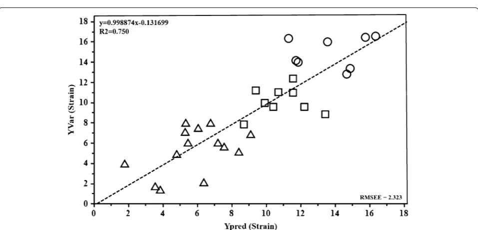 Fig. 5 Box-and-whisker plots of the metabolite levels in patients with mild-moderate and severe HF (groups B and C groups) relative to healthy controls (group A)