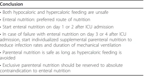 Table 4. Key messages about the clinical use of enteraland parenteral nutrition in ICU patients