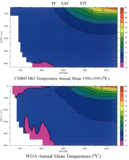 Figure 2.3 Zonal annual mean potential temperature from the  model (top) ( 1990- 