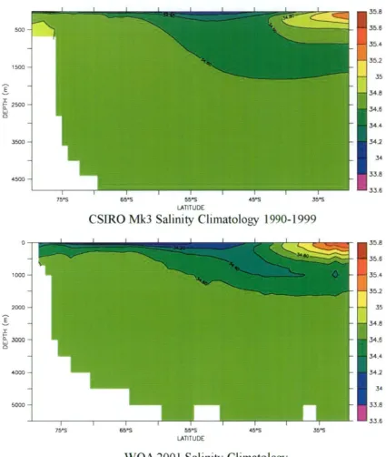 Figure 2.4 Zonal annual mean salinity (psu) from the model (top)  (  1990-1999) and 
