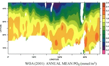Figure 2.9 Comparison between the Phosphate climatology as predicted by the 