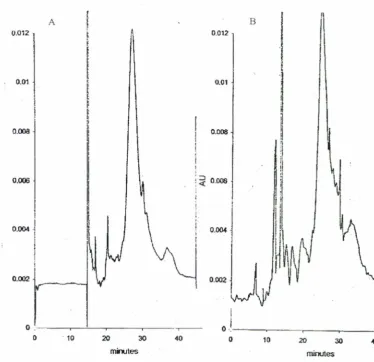 Figure 3.3.lc Different buffers. 