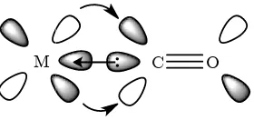 Figure 1-4: MO diagram for carbon monoxide.Figure: MO diagram for carbon monoxide.: MO diagram for carbon monoxide.: MO diagram for carbon monoxide.