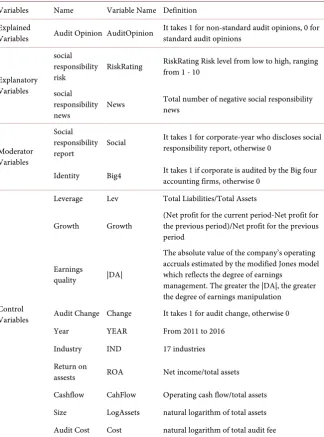 Table 1. Variable definition. 