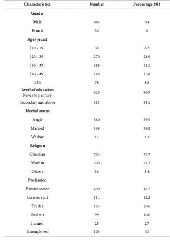 Table 1. Baseline socio-demographic characteristics of the study population. 