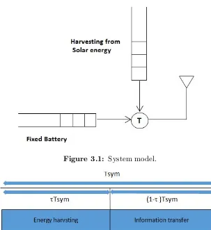 Figure 3.1: System model.